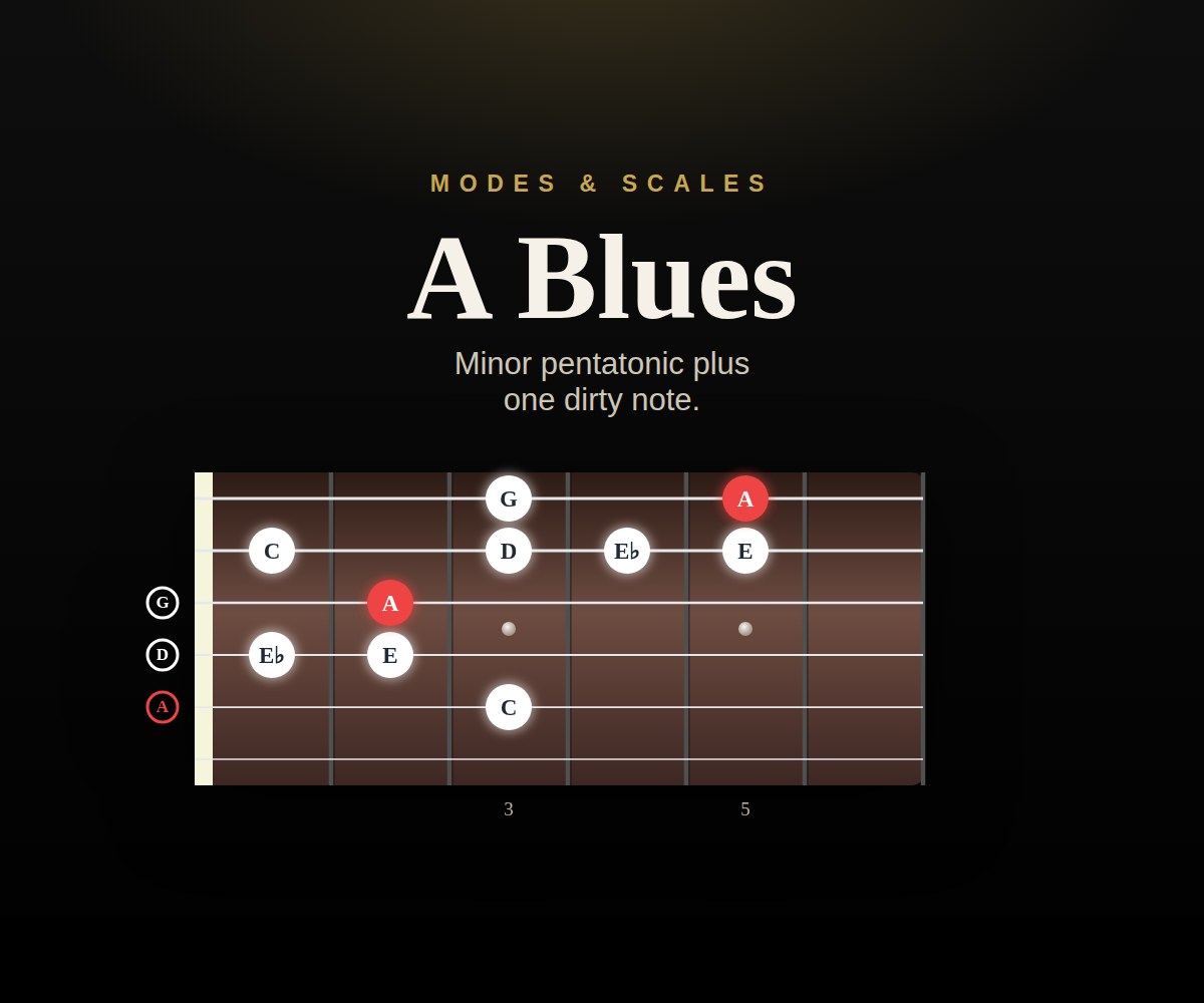 A Blues cover