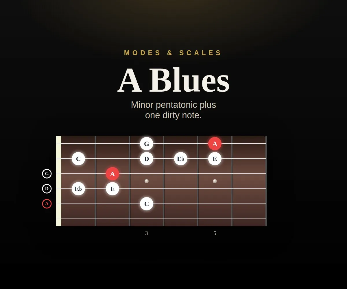 A Blues cover