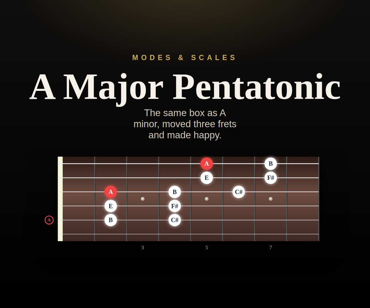 A Major Pentatonic cover
