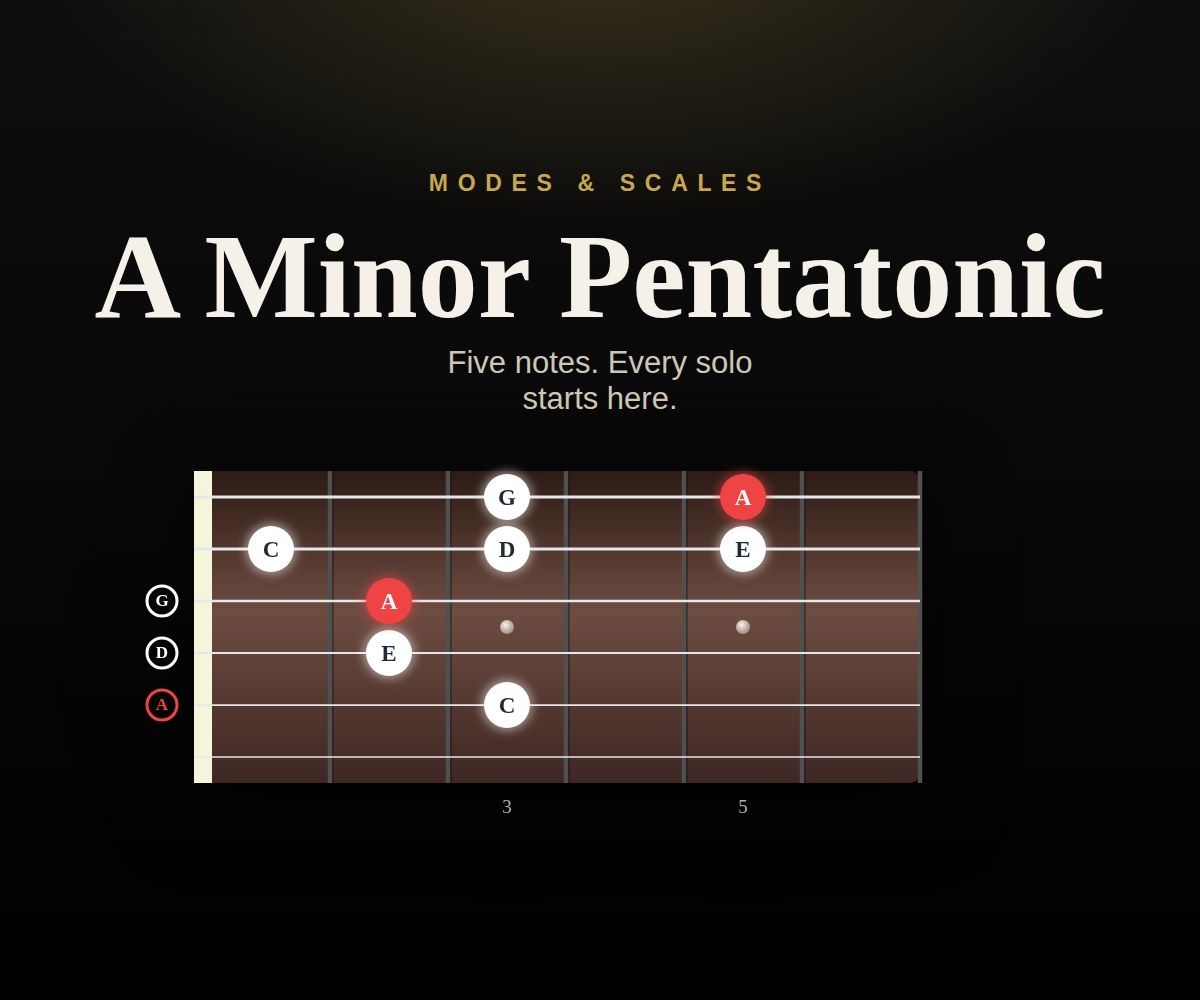 A Minor Pentatonic cover