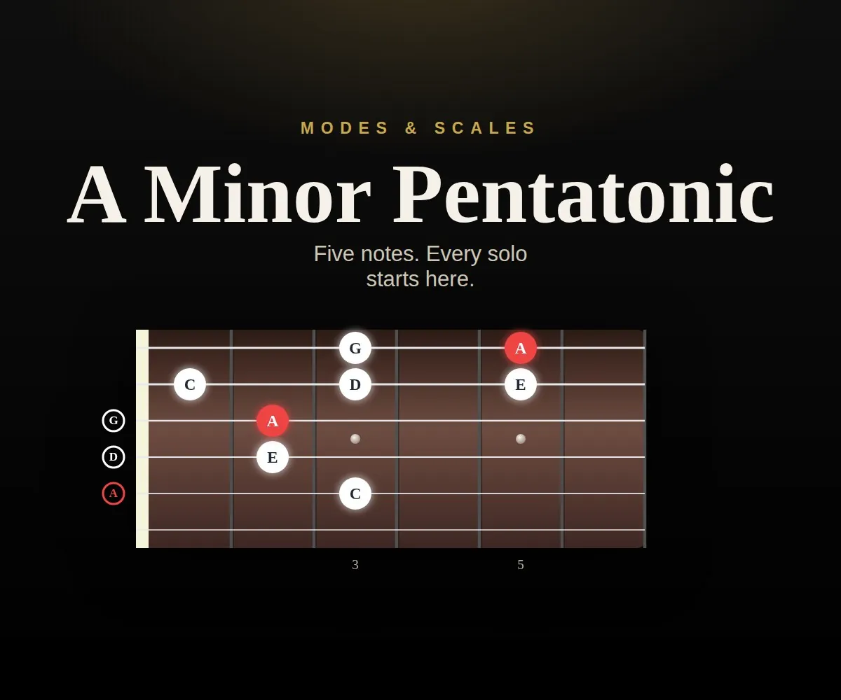 A Minor Pentatonic cover