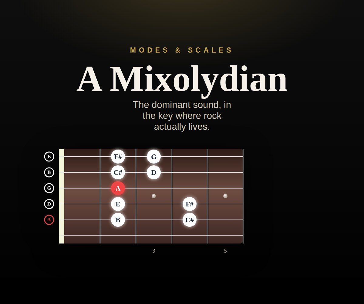 A Mixolydian cover