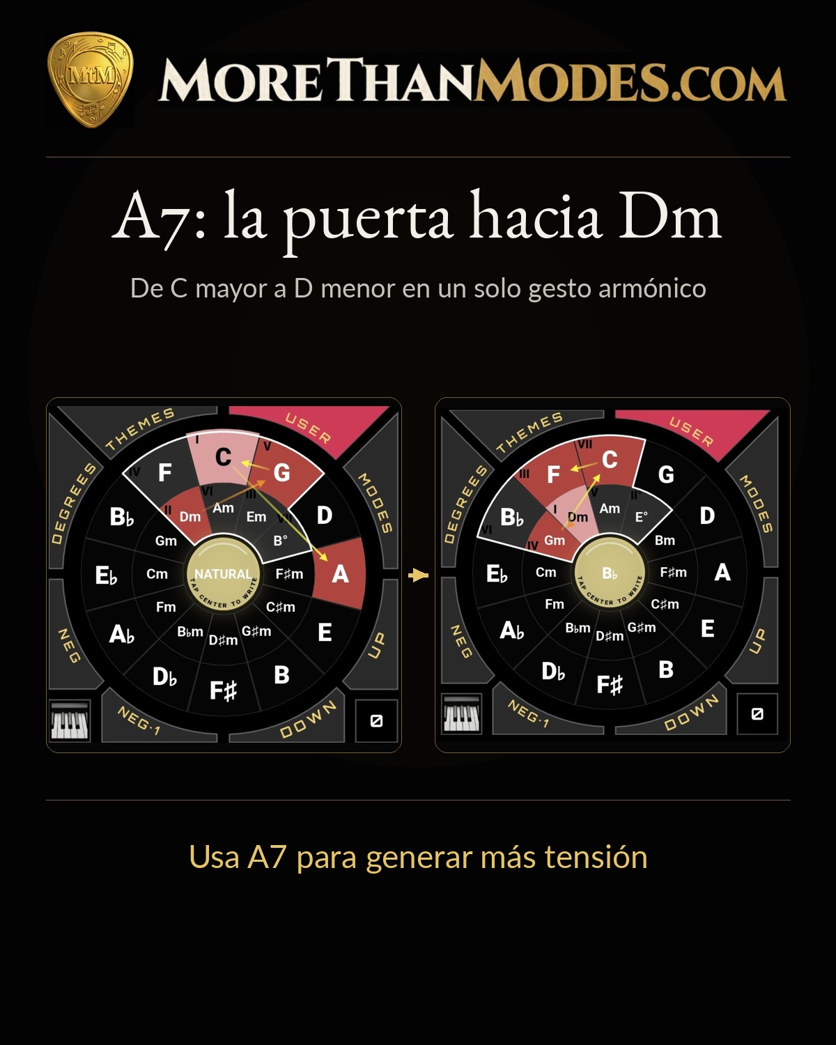 A7: la puerta hacia Dm