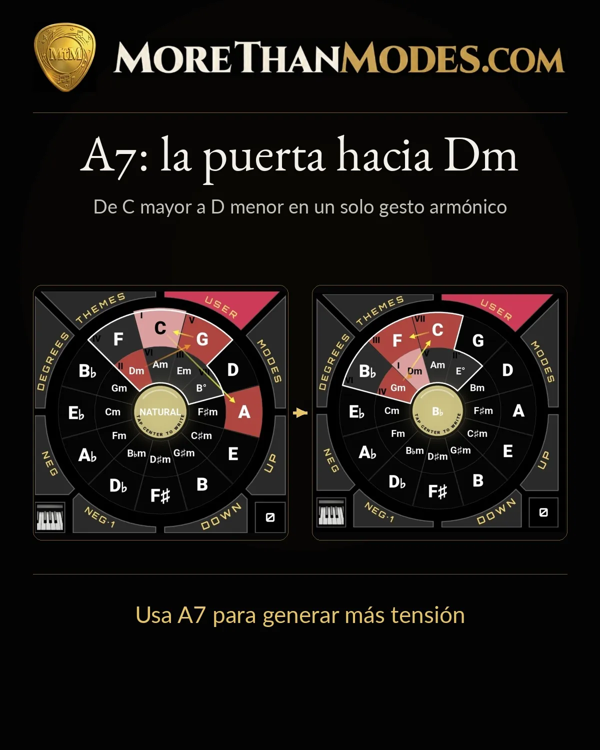 A7: la puerta hacia Dm