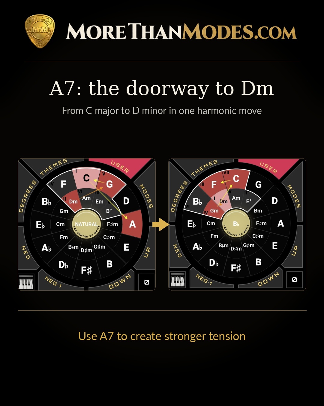 A7: the doorway to Dm cover
