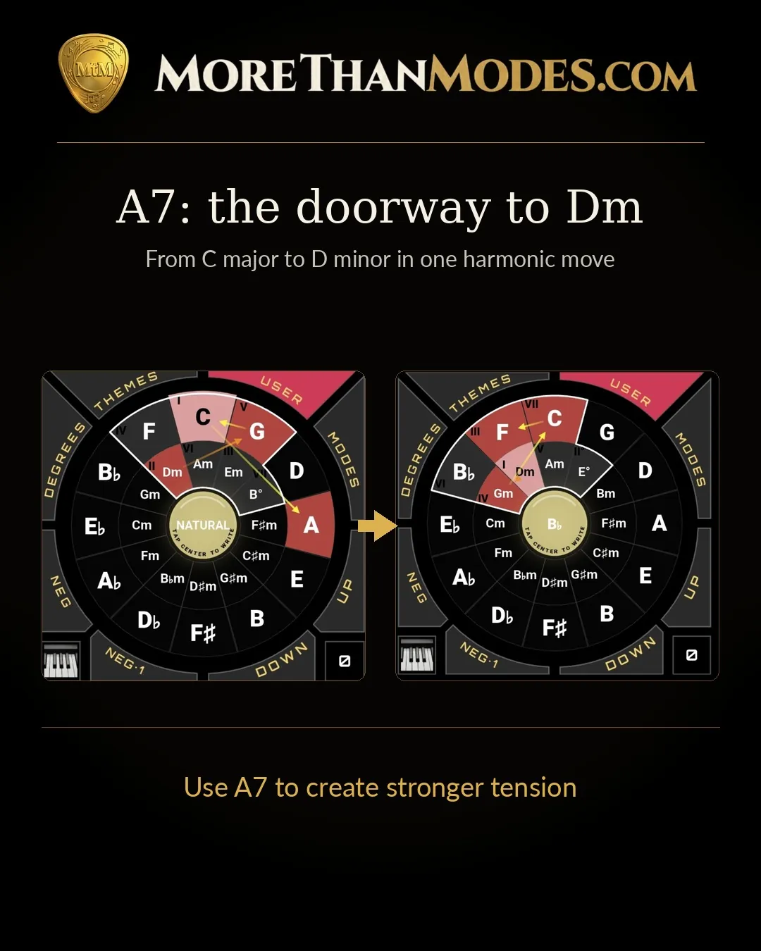 A7: the doorway to Dm cover