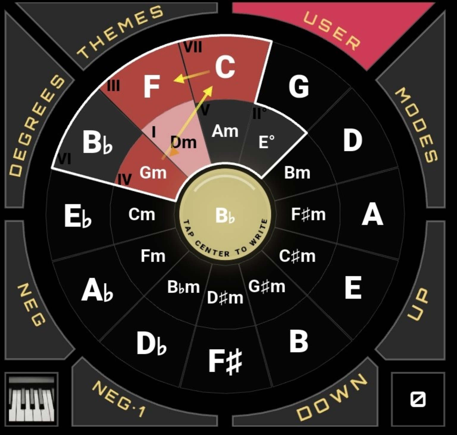 Dm Gm C F route in D minor