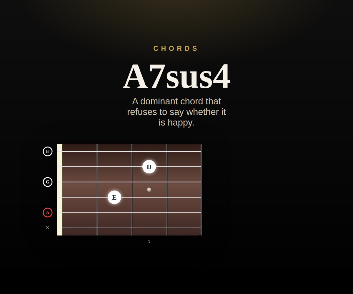 A7sus4 cover