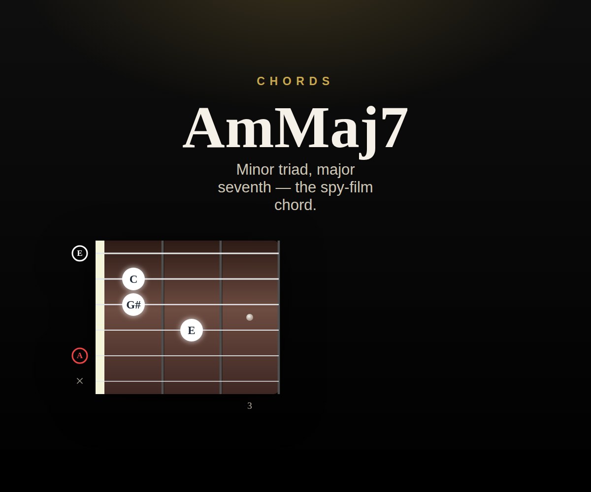 AmMaj7 cover