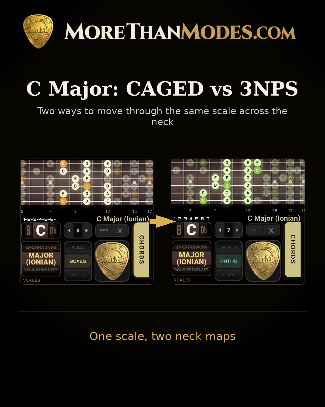 C Major: CAGED vs 3NPS cover