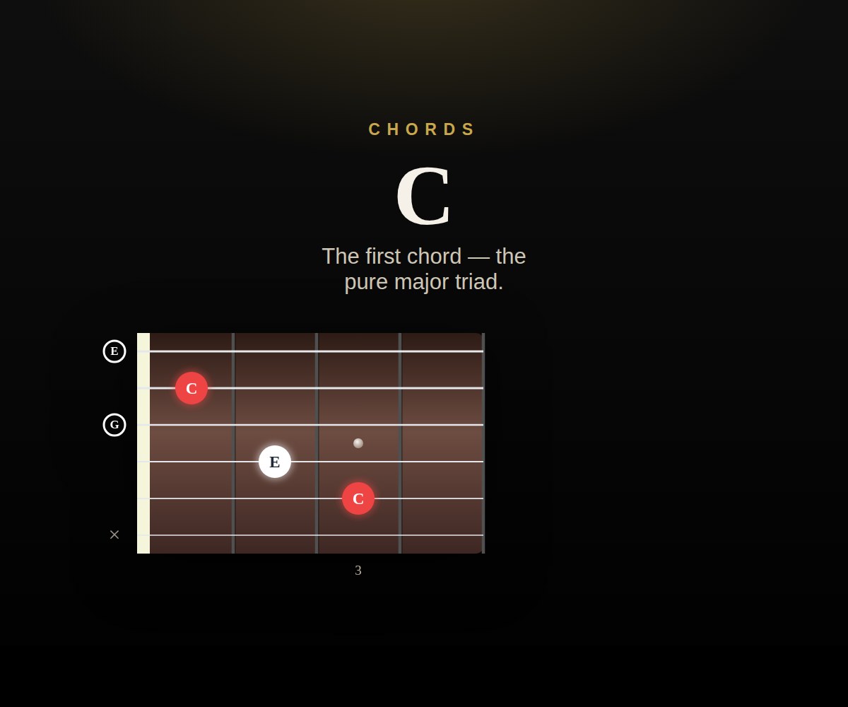 C cover