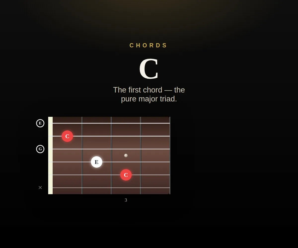 C cover