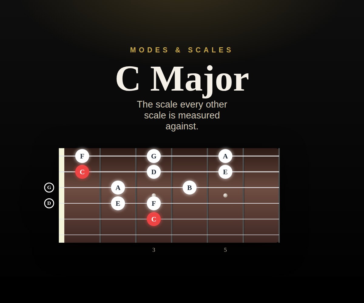 C Major cover