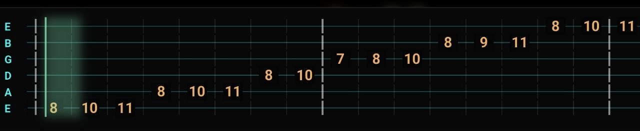 4. Summary and tablature bonus