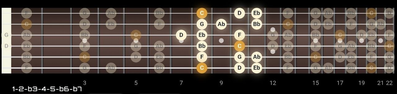 2. Where it comes from and its relative major
