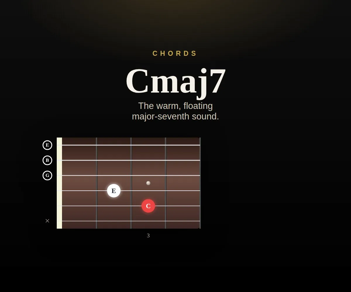 Cmaj7 cover