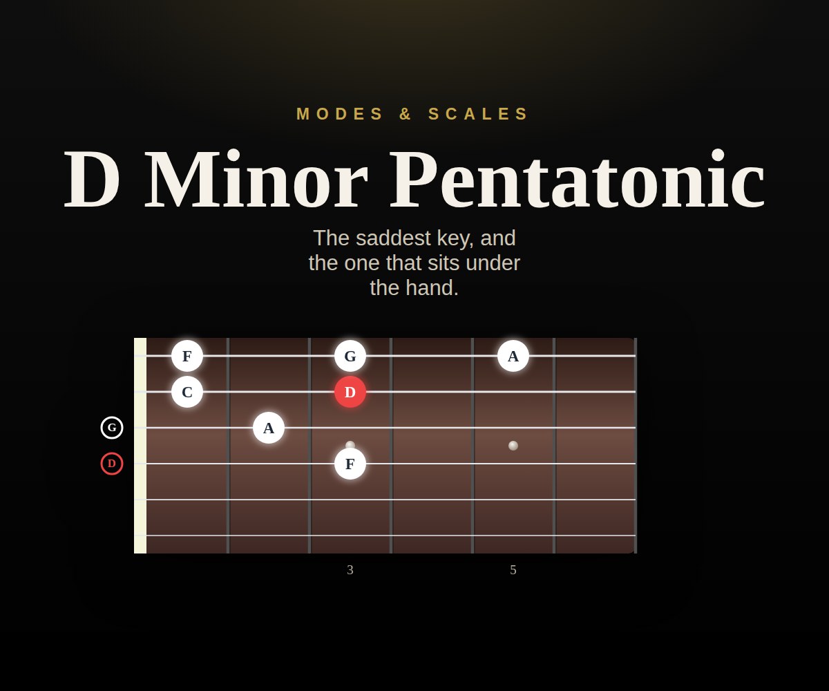 D Minor Pentatonic cover