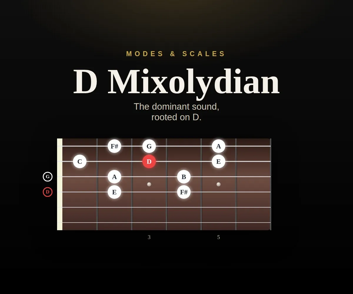 D Mixolydian cover