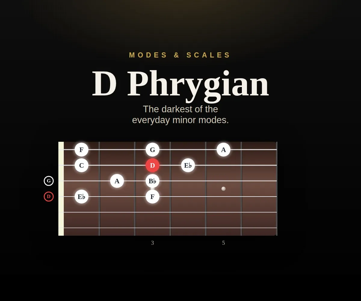 D Phrygian cover