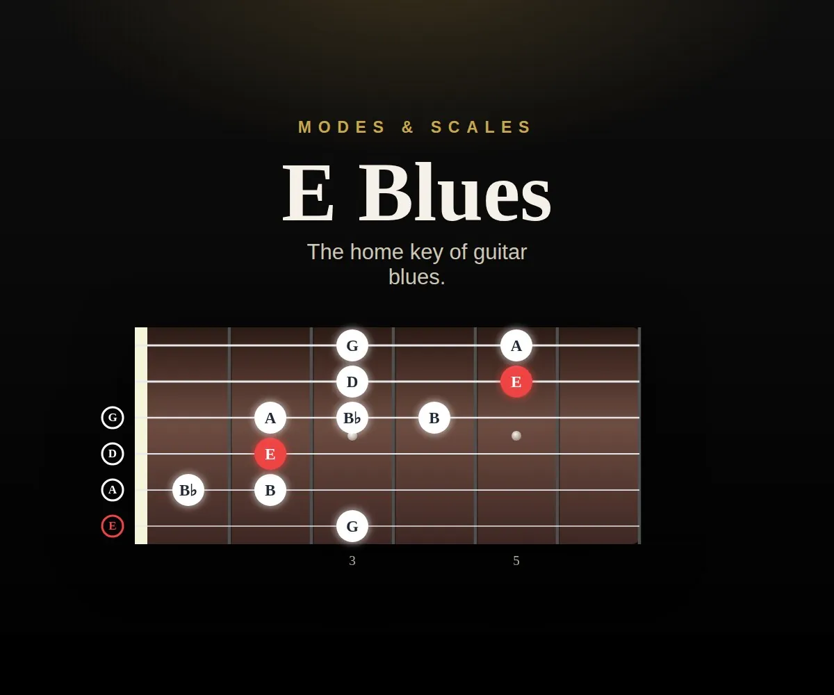 E Blues cover
