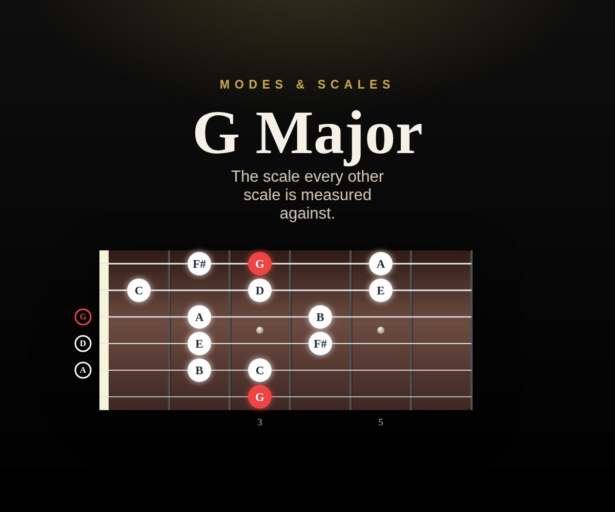 G Major cover