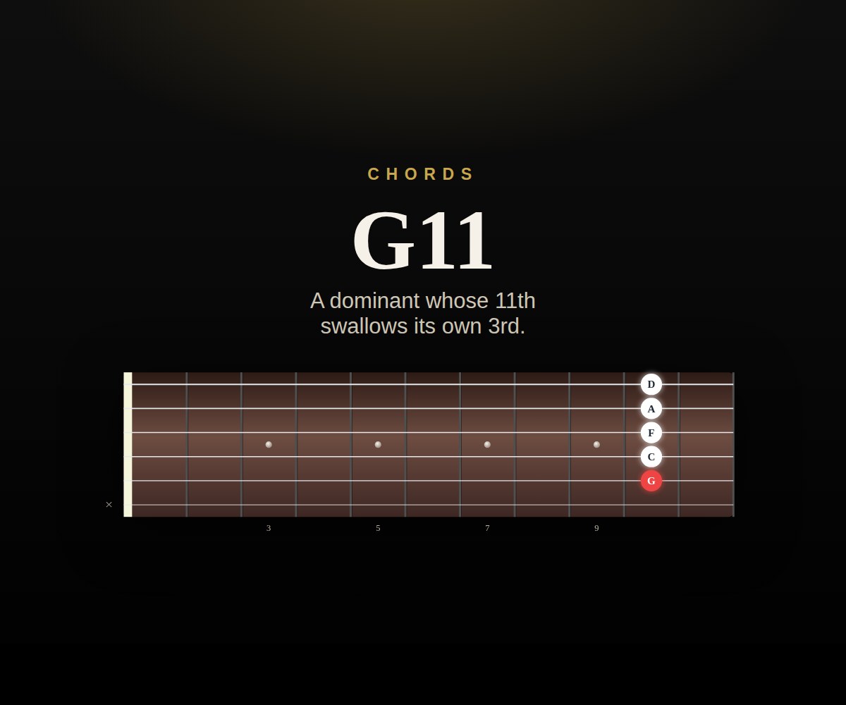 G11 cover