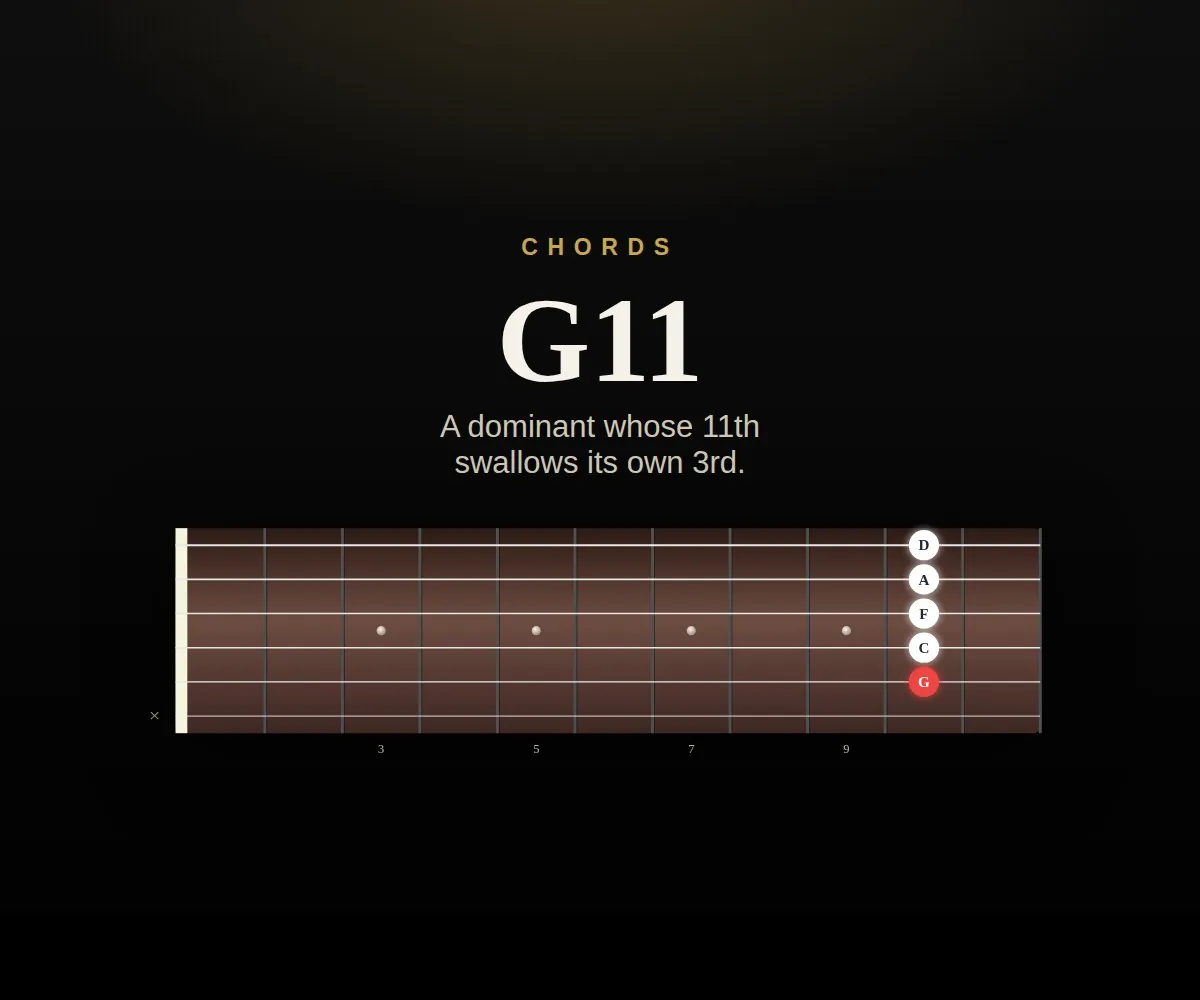 G11 cover
