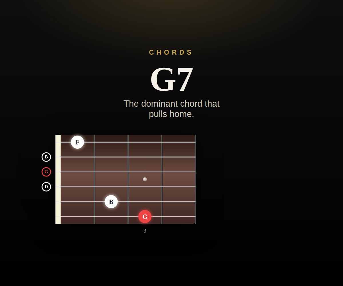G7 cover