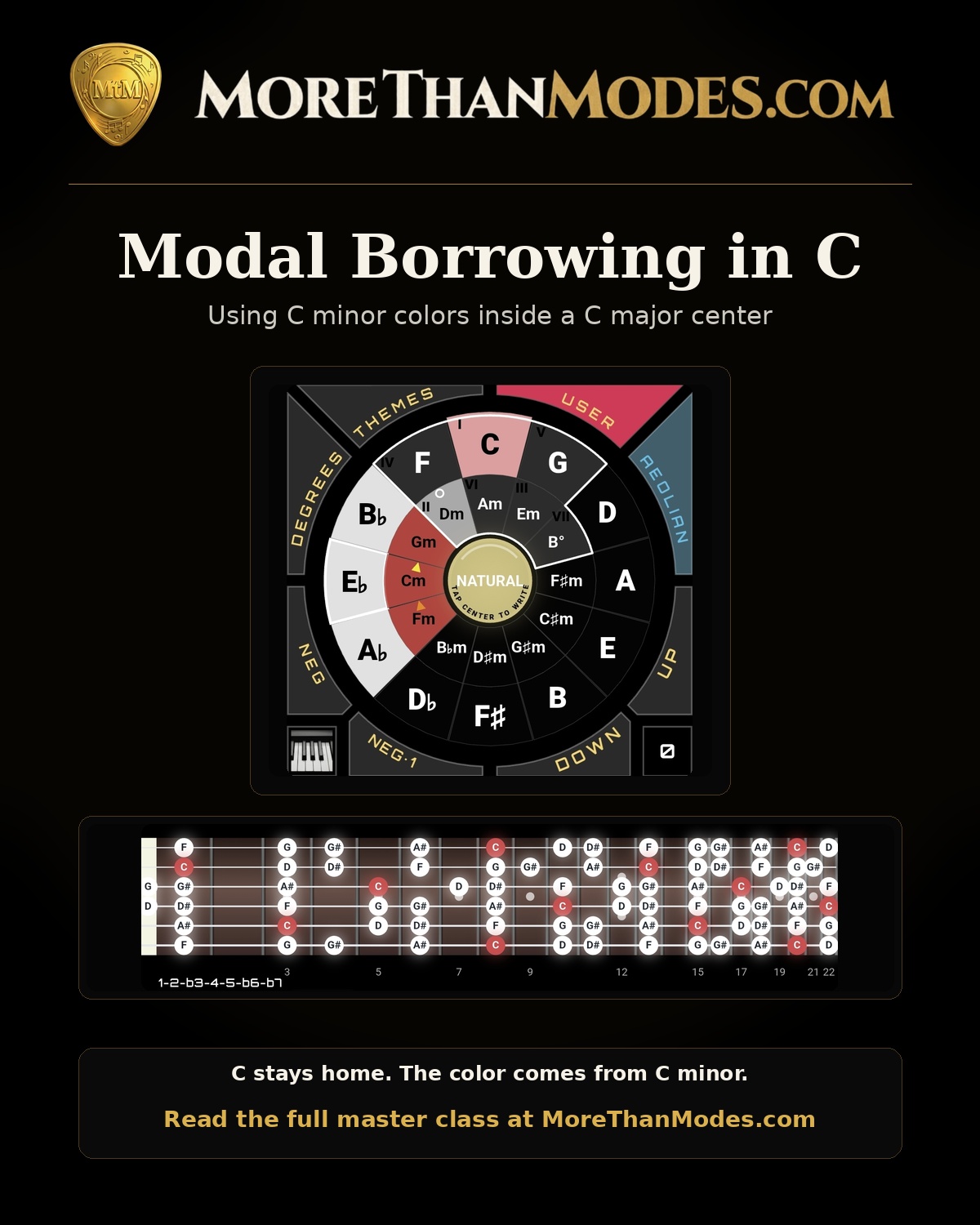 Modal Borrowing in C