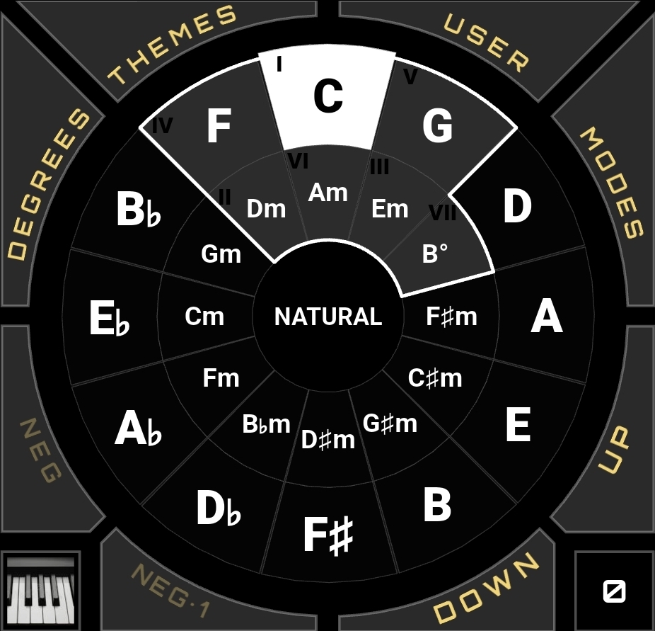 C major as the home system