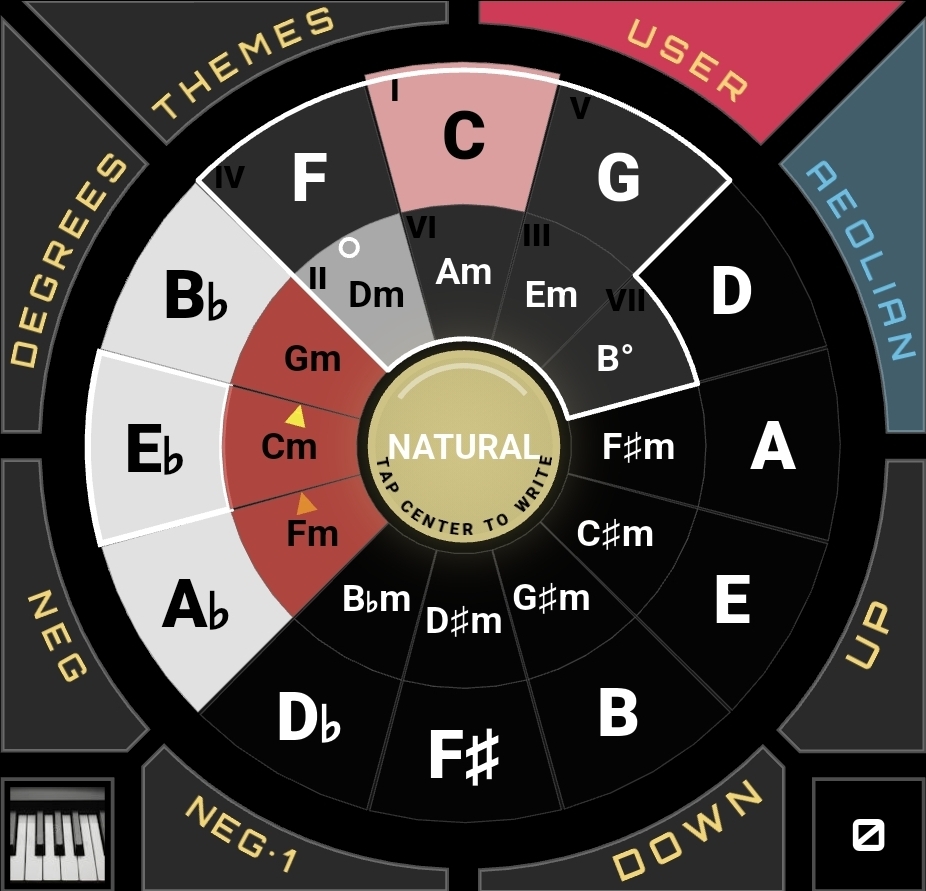 C minor as the borrowed color source