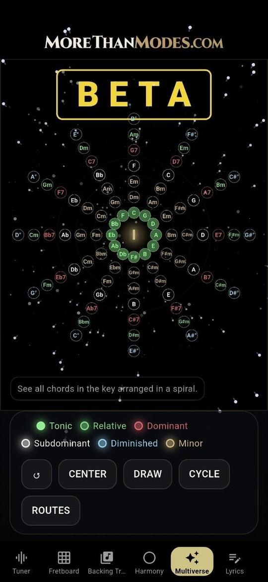 Chord multiverse